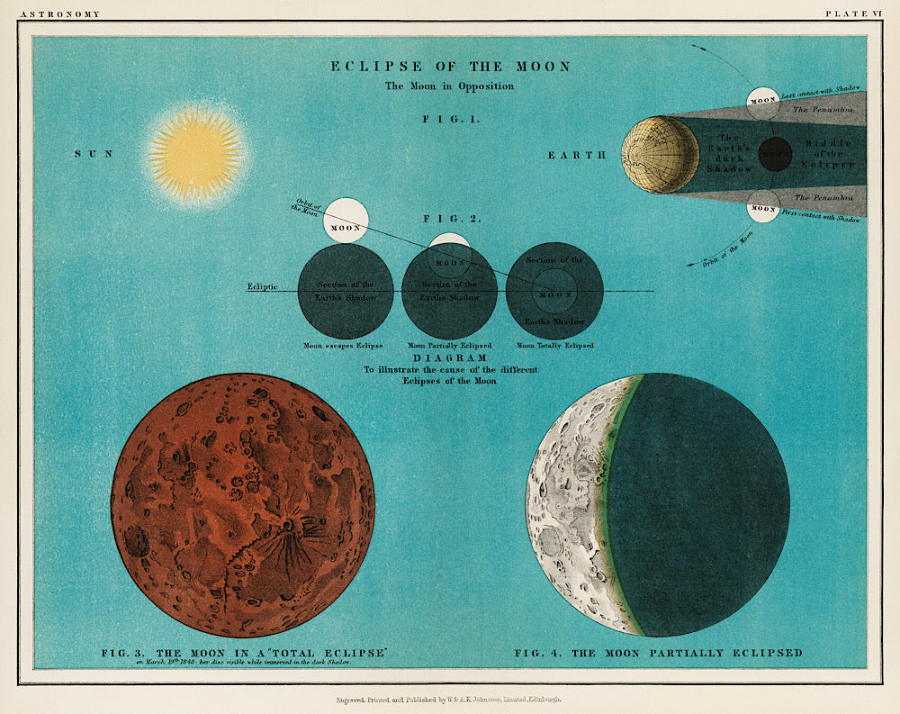 Vintage Lithograph of the Eclipse of the Moon Print