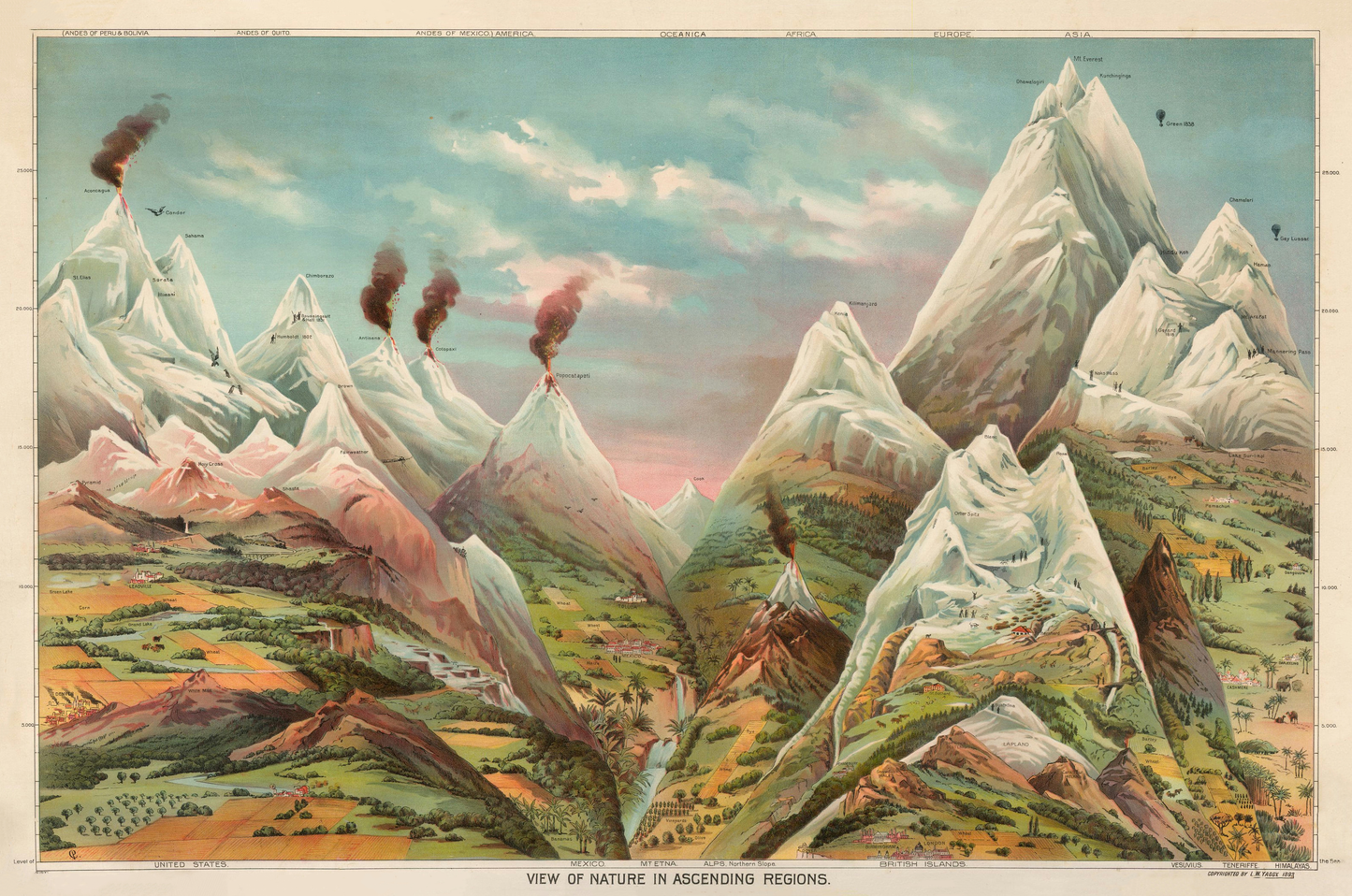 Levi Walter Yaggy, View of Nature in Ascending Regions Print