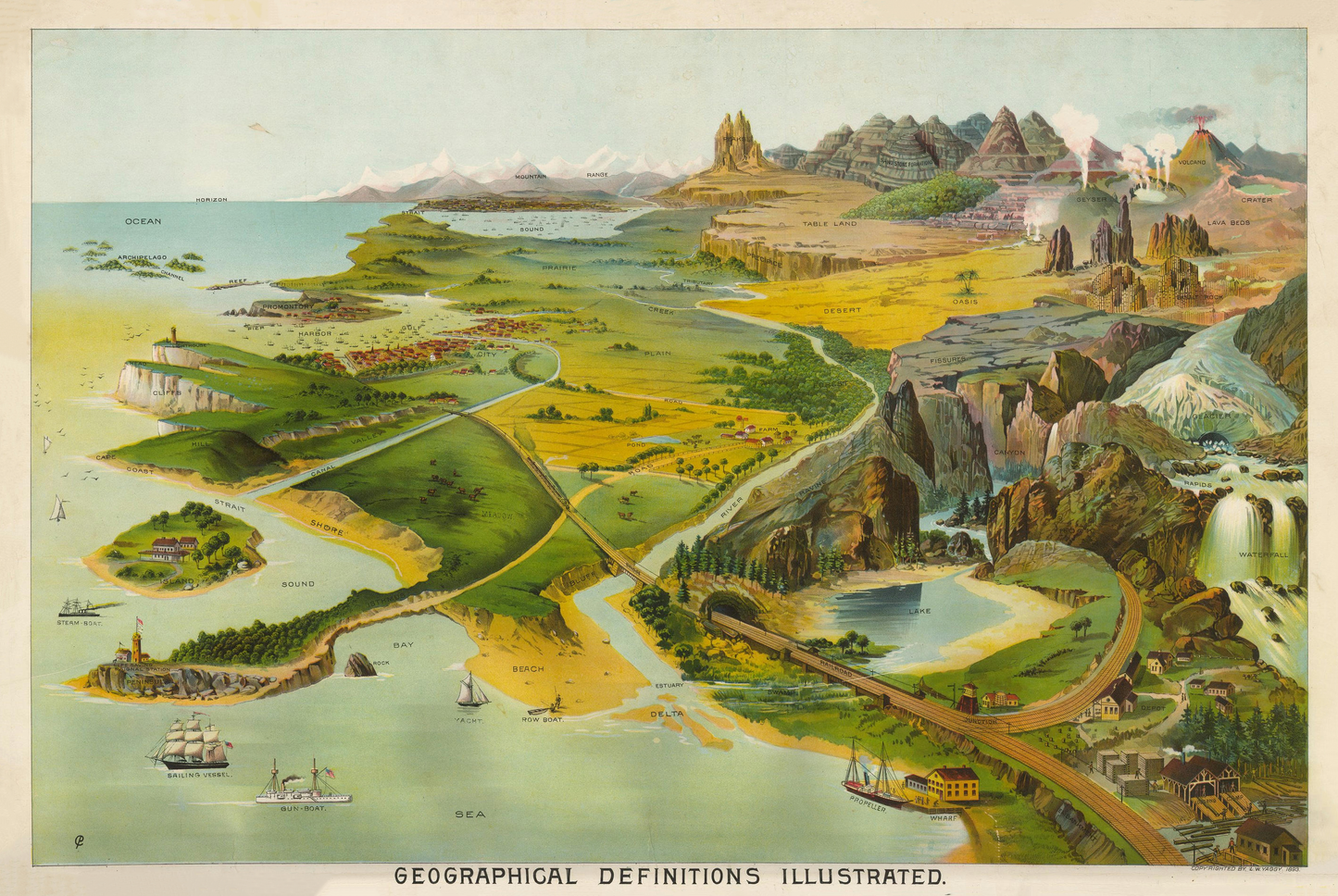 Levi Walter Yaggy - Geographical Definitions Print