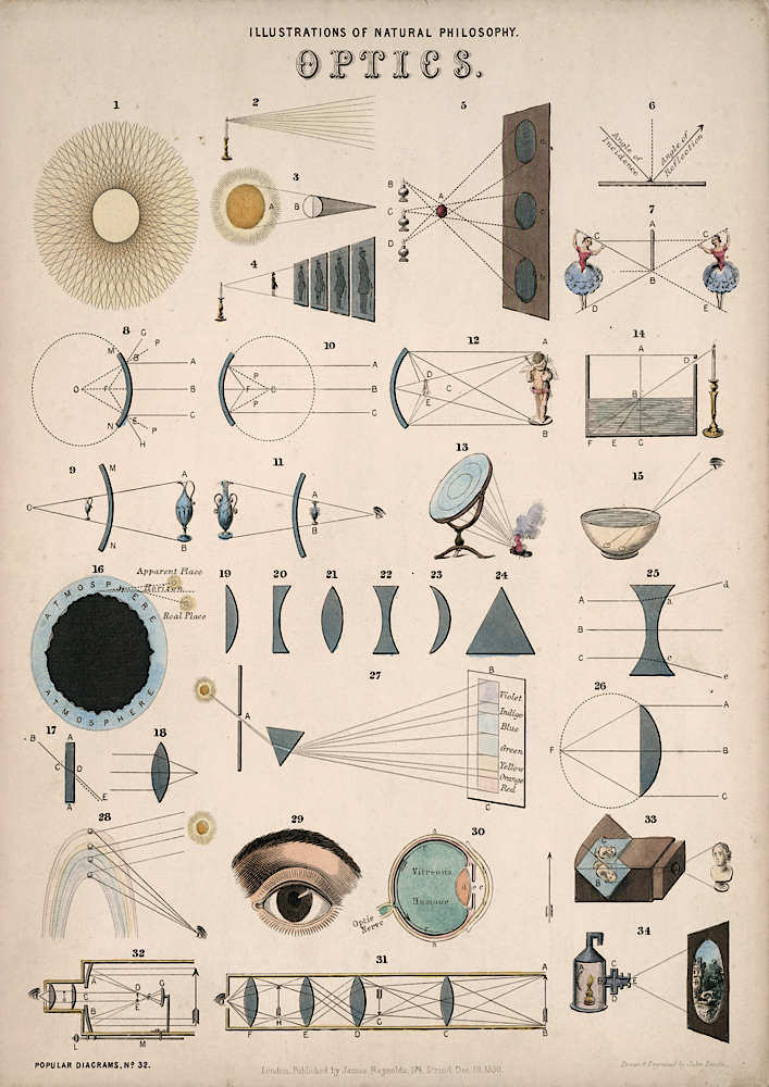 Optics Vintage Illustration Print