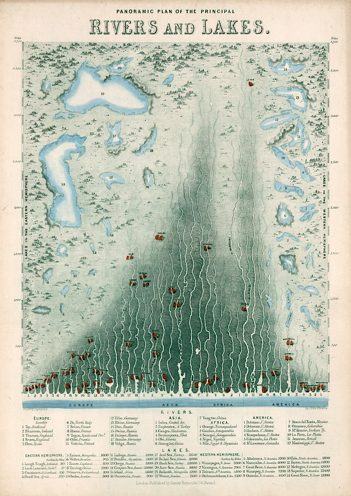 Rivers and Lakes of the World Print