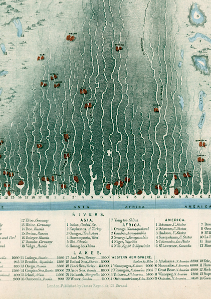 Rivers and Lakes of the World Print