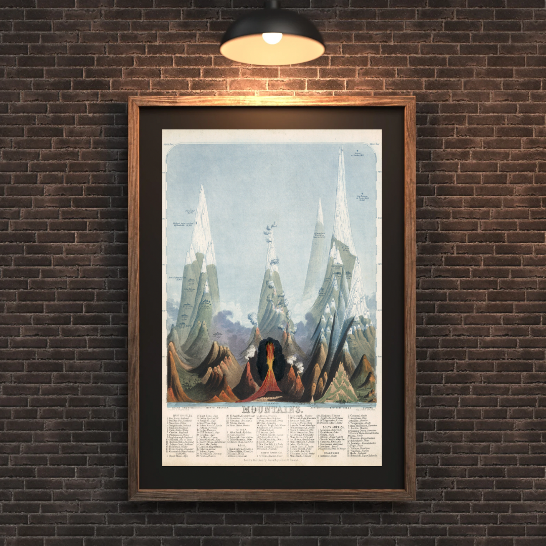 Mountains of the World Print