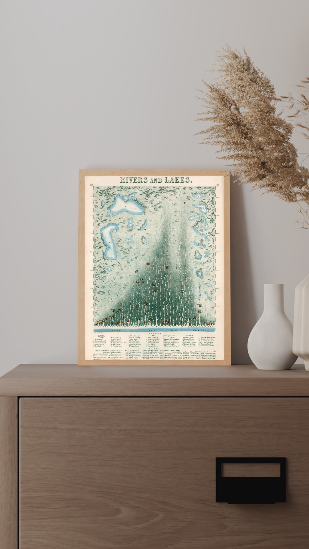 Rivers and Lakes of the World Print