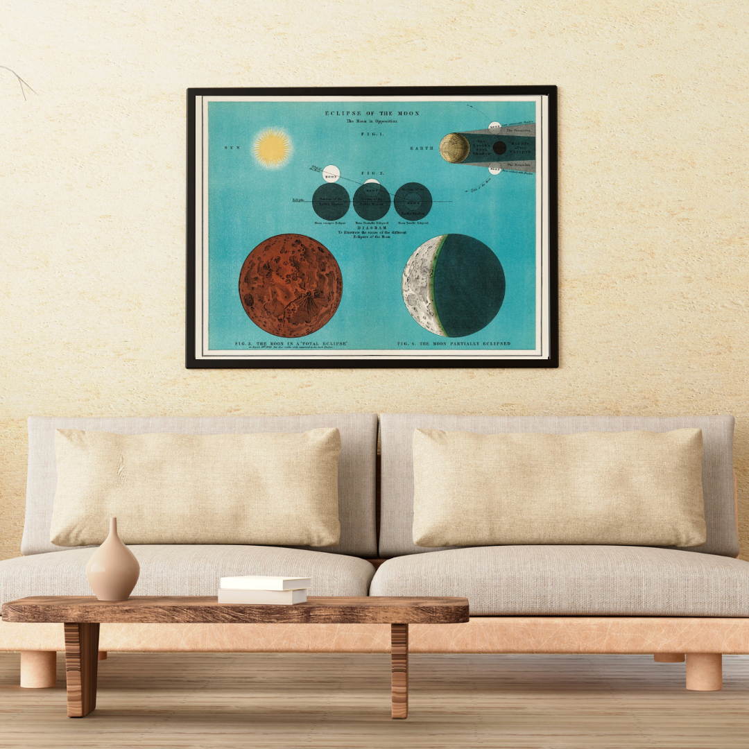 Vintage Lithograph of the Eclipse of the Moon Print