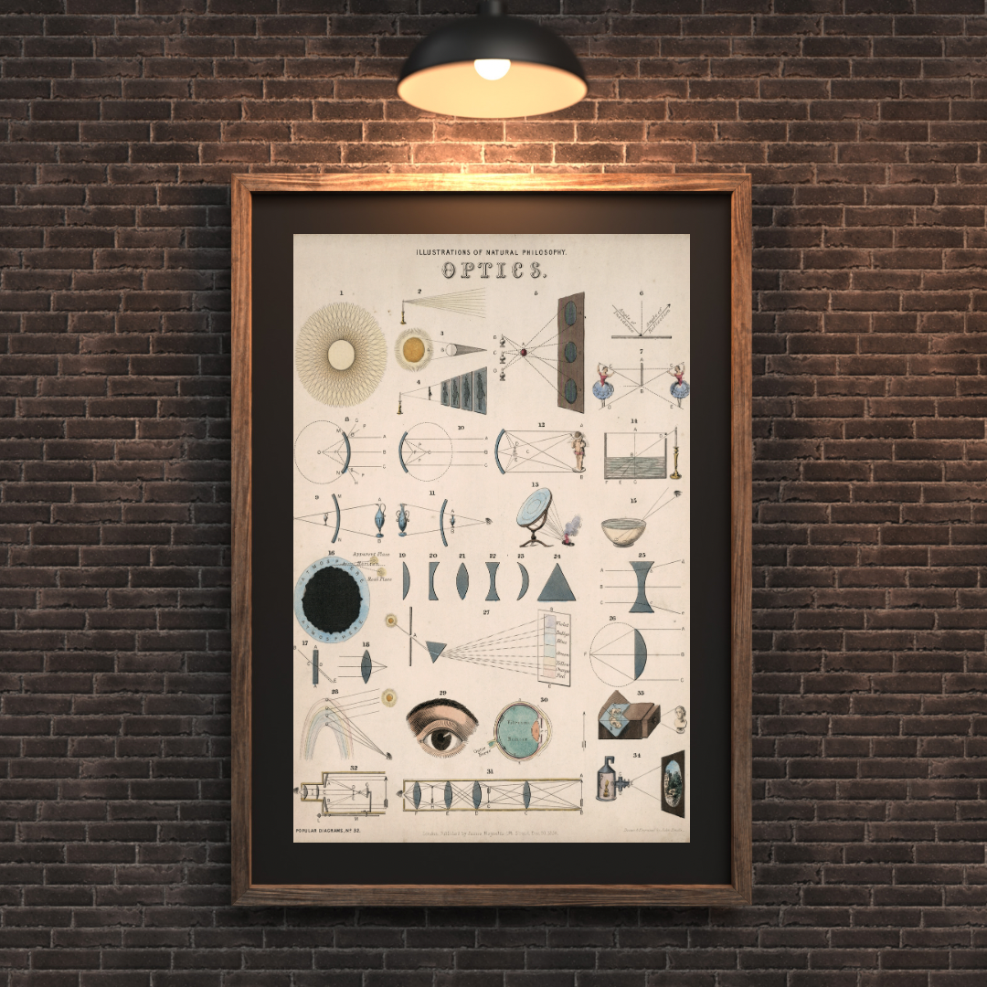 Optics Vintage Illustration Print