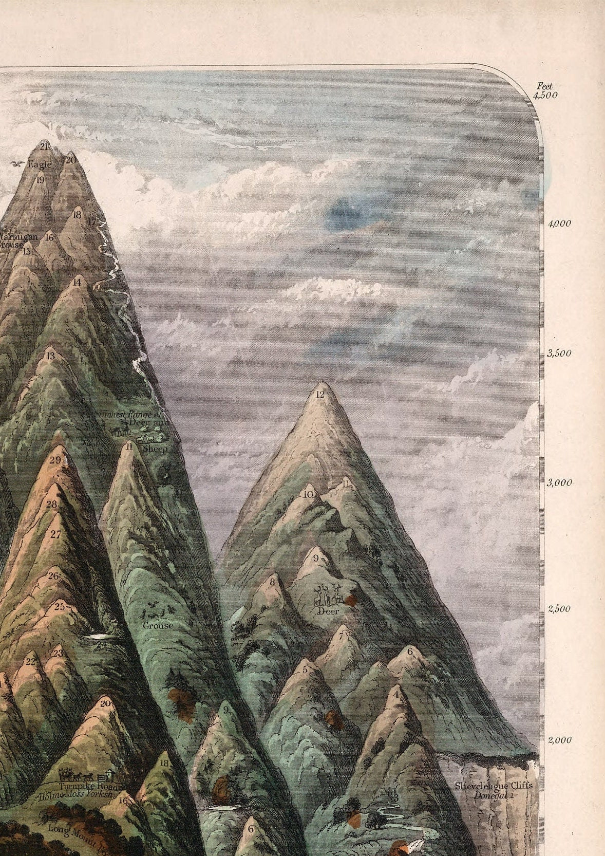 Vintage British Isles Mountain Illustration: Ben Nevis, Snowdon, Scafell Pike