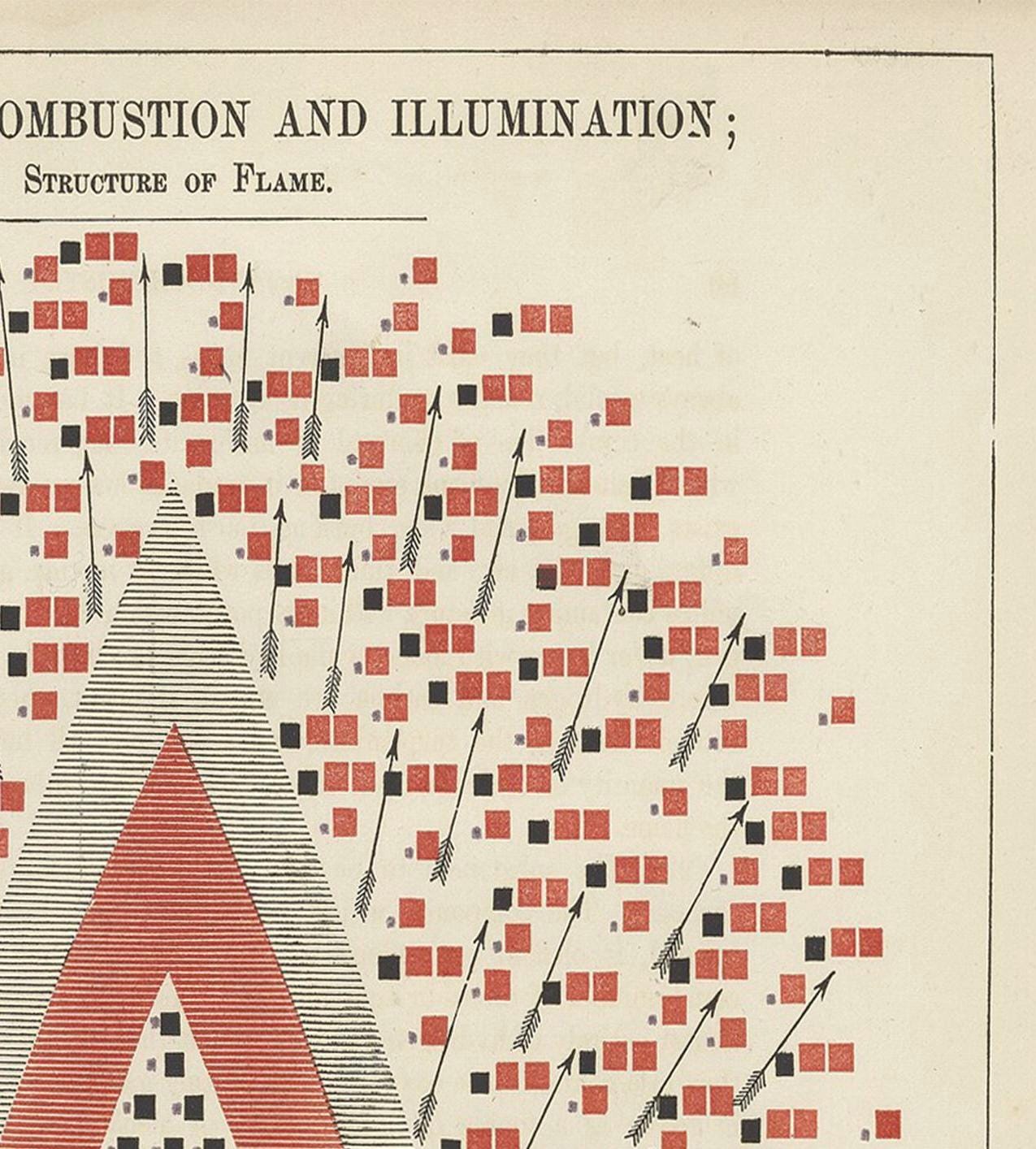 Vintage Chemistry of Combustion Print: Hand-Coloured Flame Structure