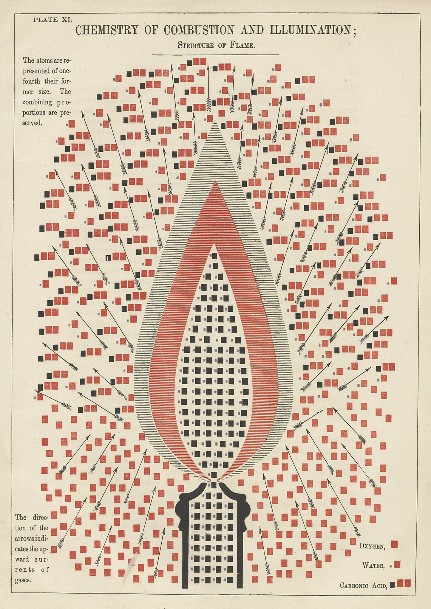 Chemistry of Combustion and Illumination Vintage Print
