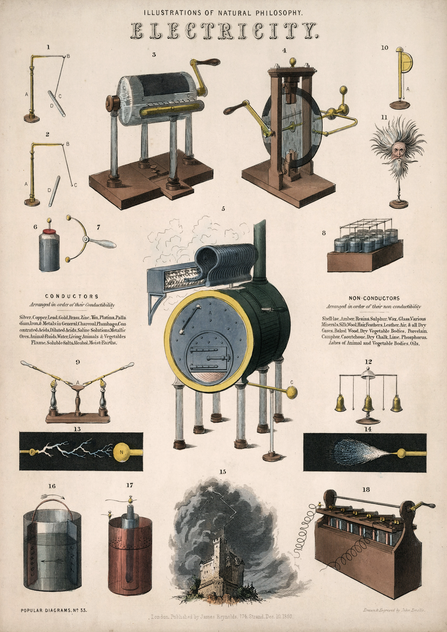 Acoustics Print