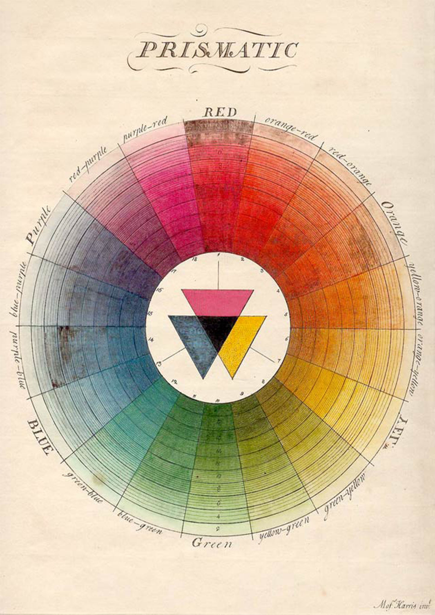 Colour Wheel Vintage Wall Print