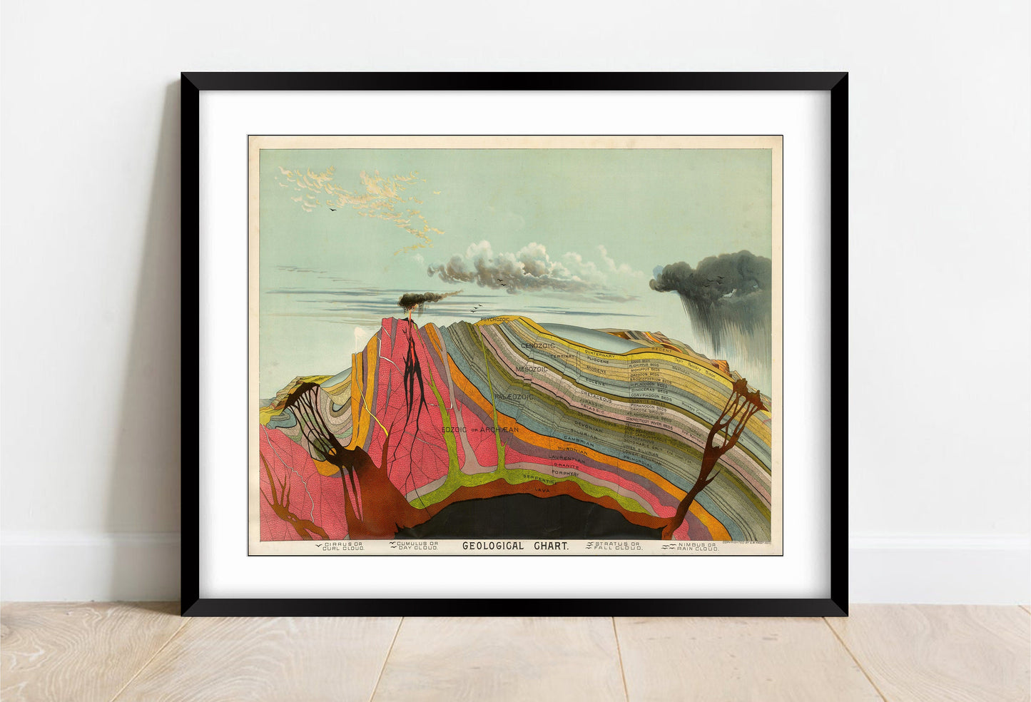 Vintage Geological Chart Print: 1893 Educational Geology Poster