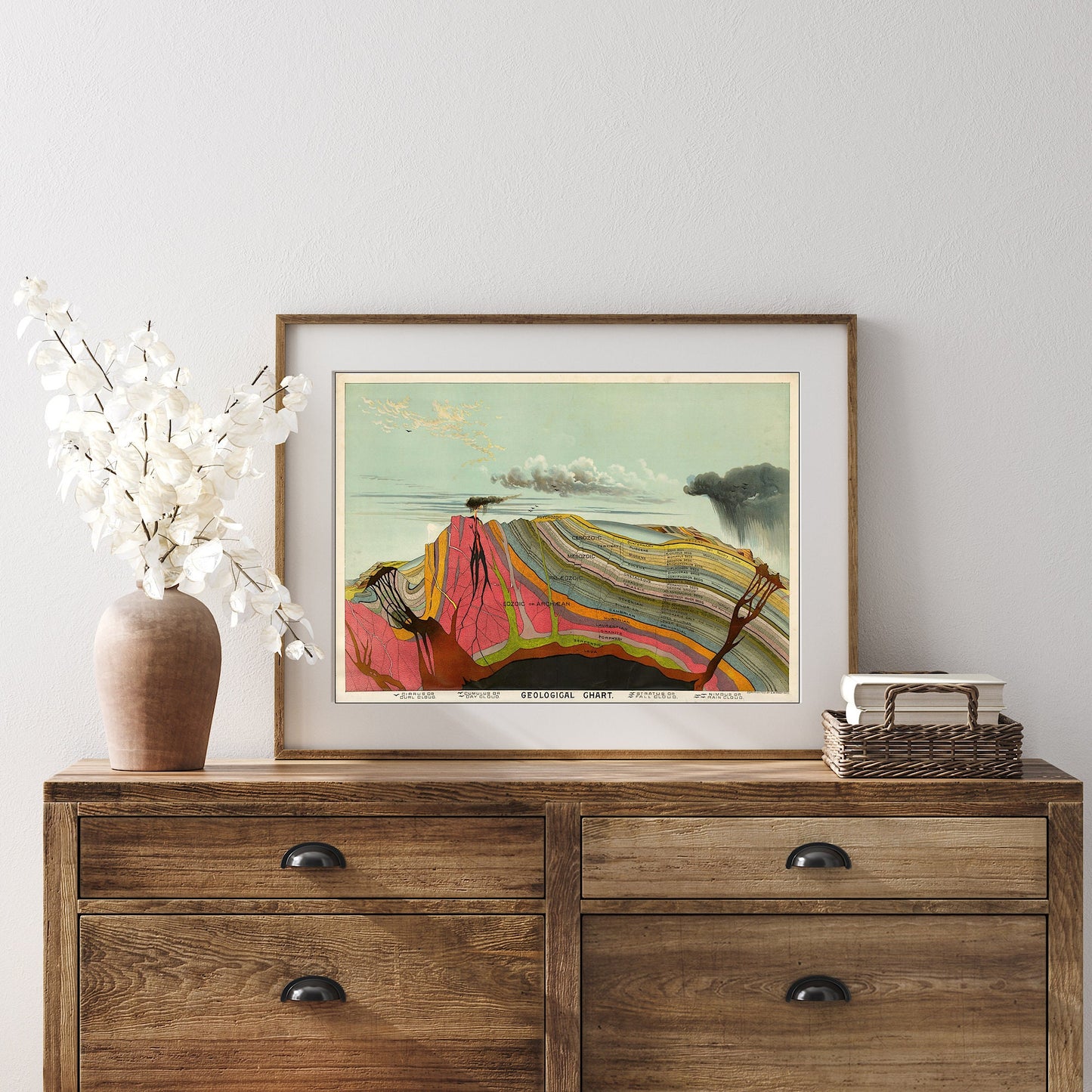Vintage Geological Chart Print: 1893 Educational Geology Poster