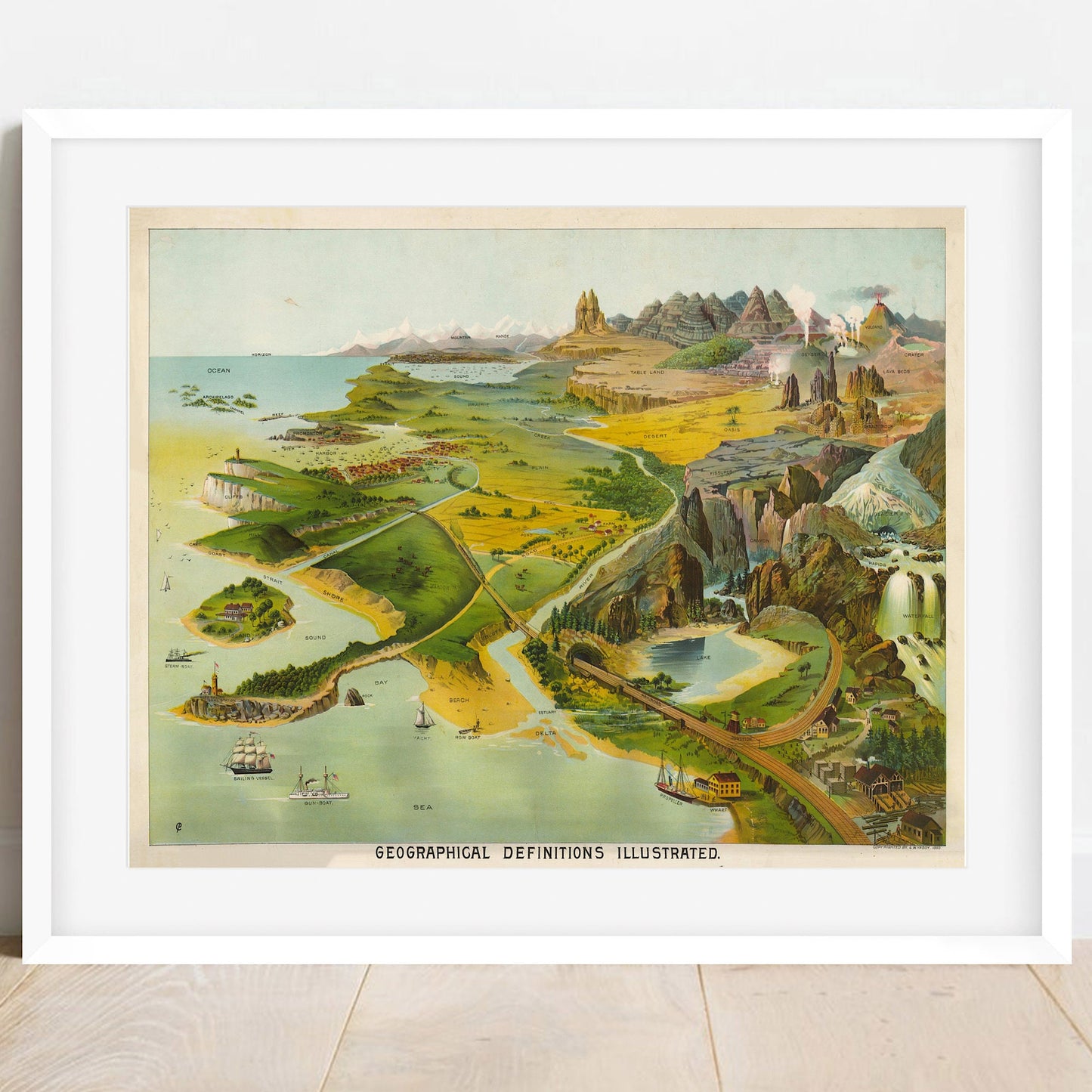 Vintage Geology Print: Geographical Definitions Illustrated, Educational Poster