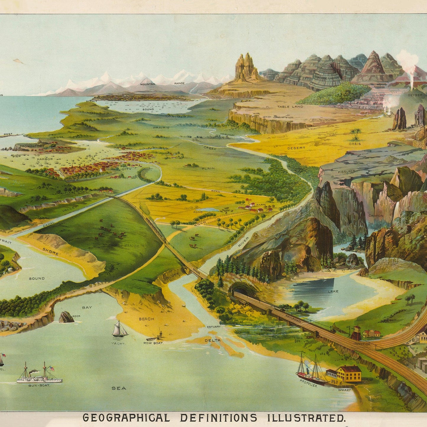 Vintage Geology Print: Geographical Definitions Illustrated, Educational Poster