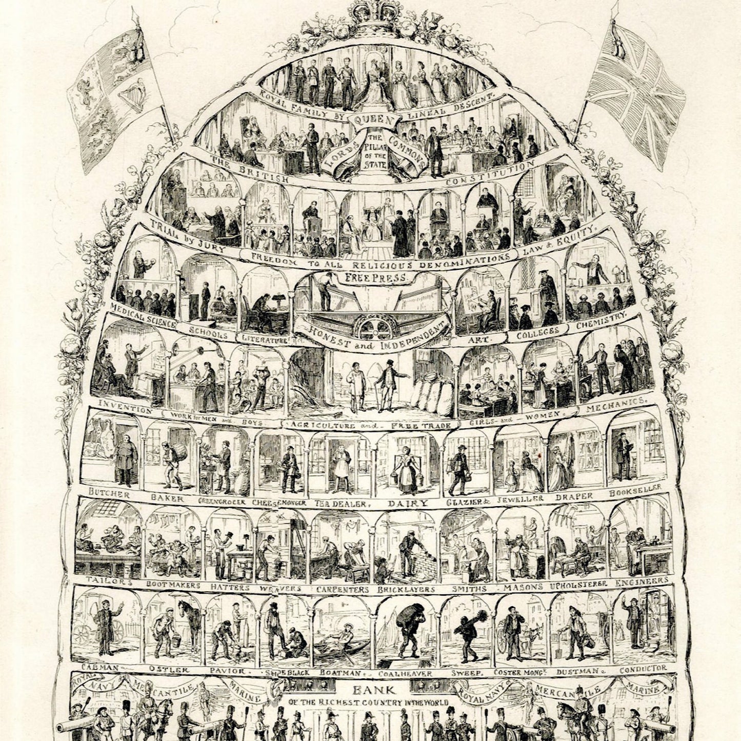 1867 "British Bee Hive" Etching by George Cruikshank