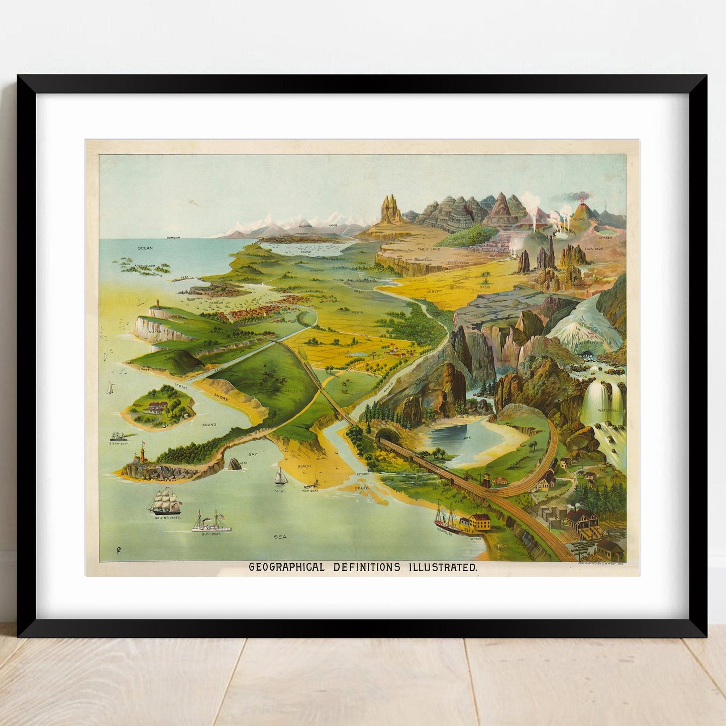 Vintage Geology Print: Geographical Definitions Illustrated, Educational Poster