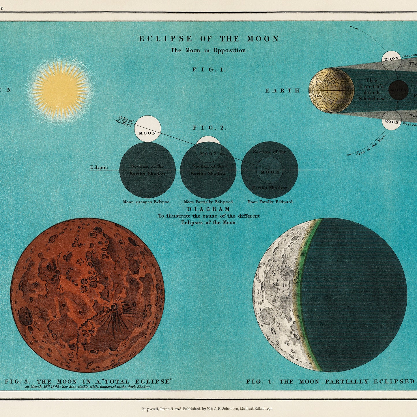 Vintage Lithograph of  the Eclipse of the Moon - 1908