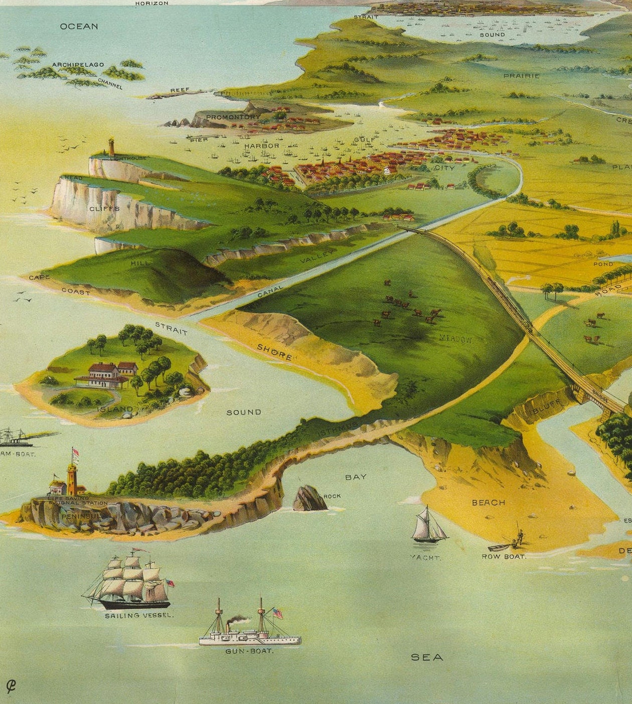 Vintage Geology Print: Geographical Definitions Illustrated, Educational Poster