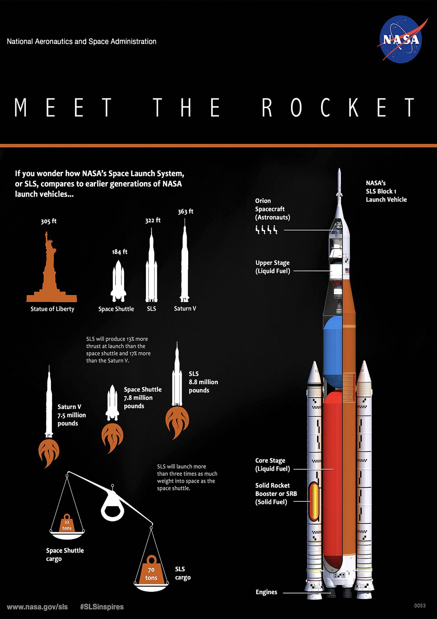 NASA Rocket Comparison Poster: Vintage Space Art Print