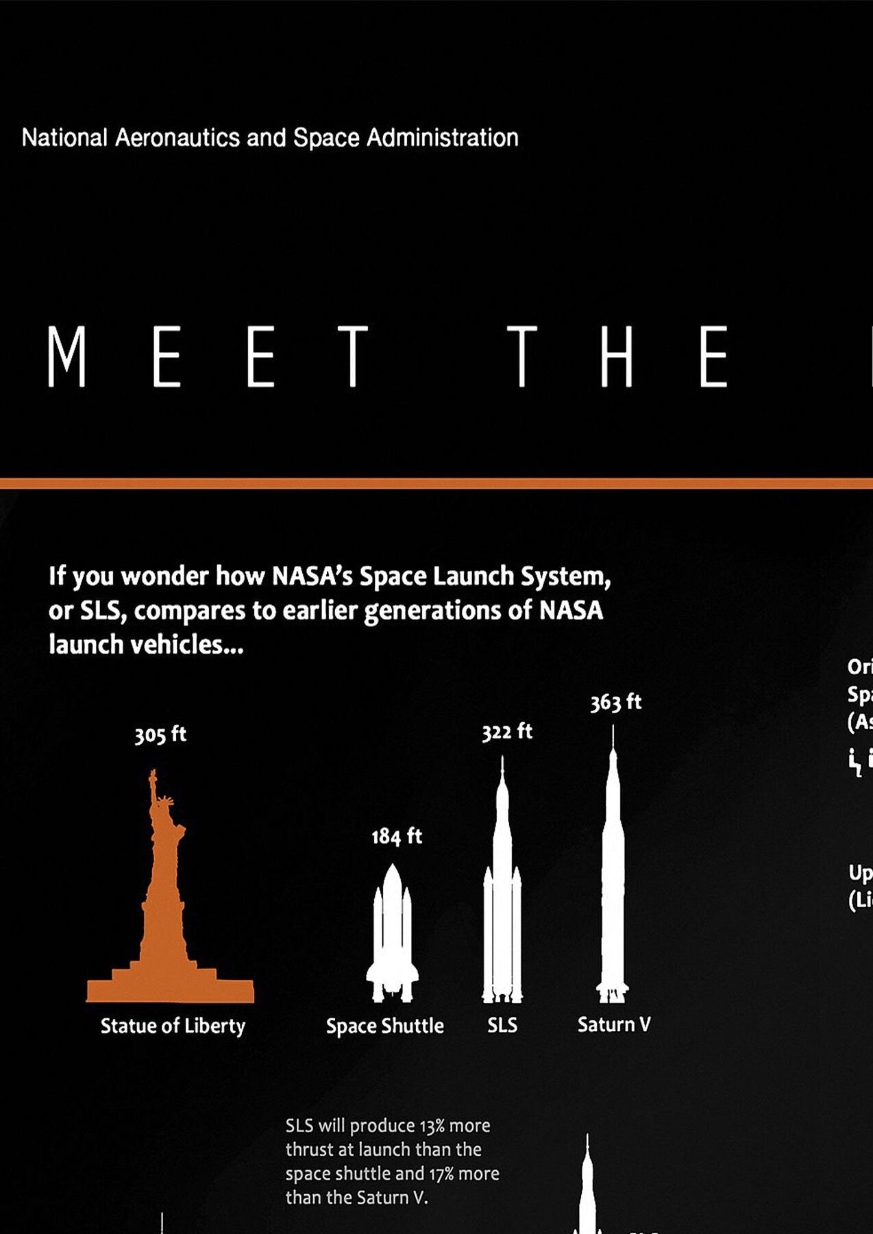 NASA Rocket Comparison Poster: Vintage Space Art Print