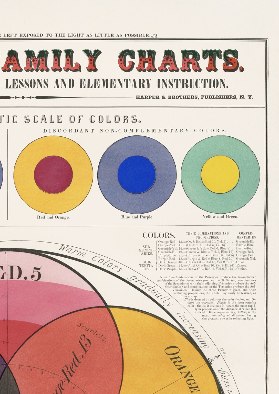 Vintage Colour Wheel Print: Educational Antique Wall Art