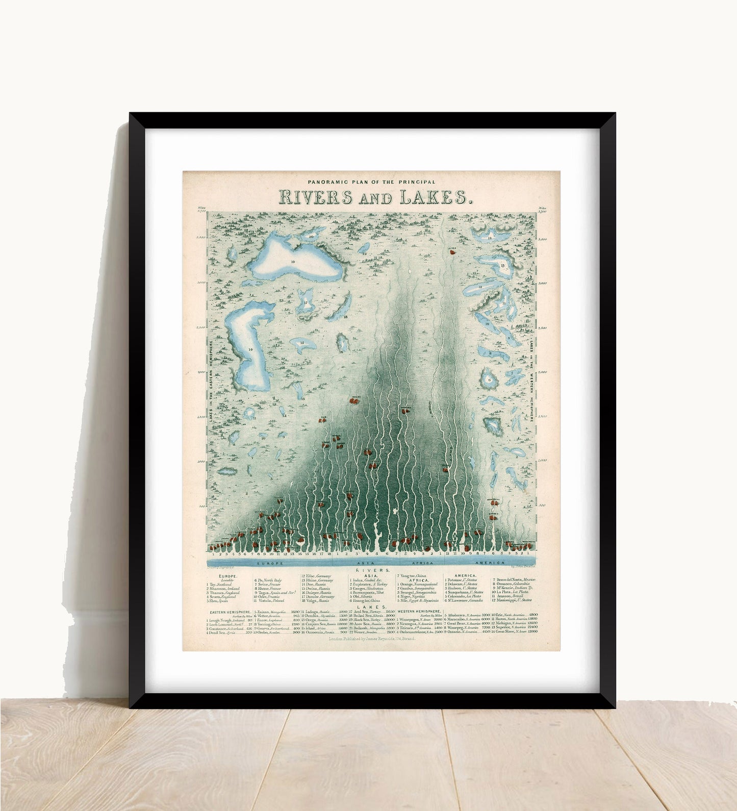 Vintage Rivers and Lakes of the World Print by John Emslie