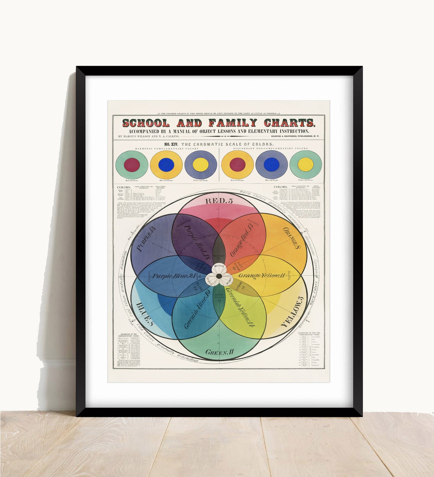 Vintage Colour Wheel Print: Educational Antique Wall Art