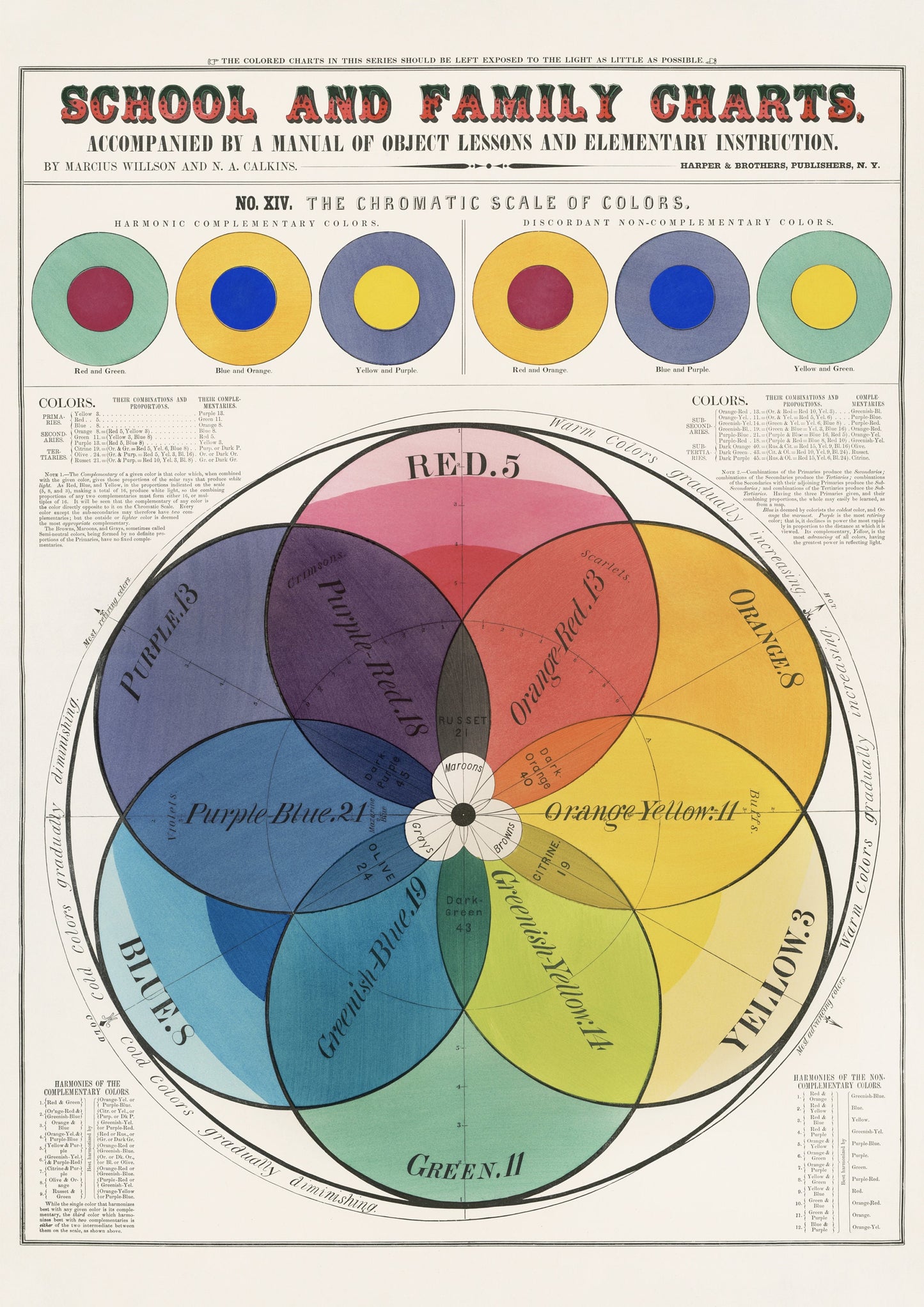 Vintage Colour Wheel Print: Educational Antique Wall Art