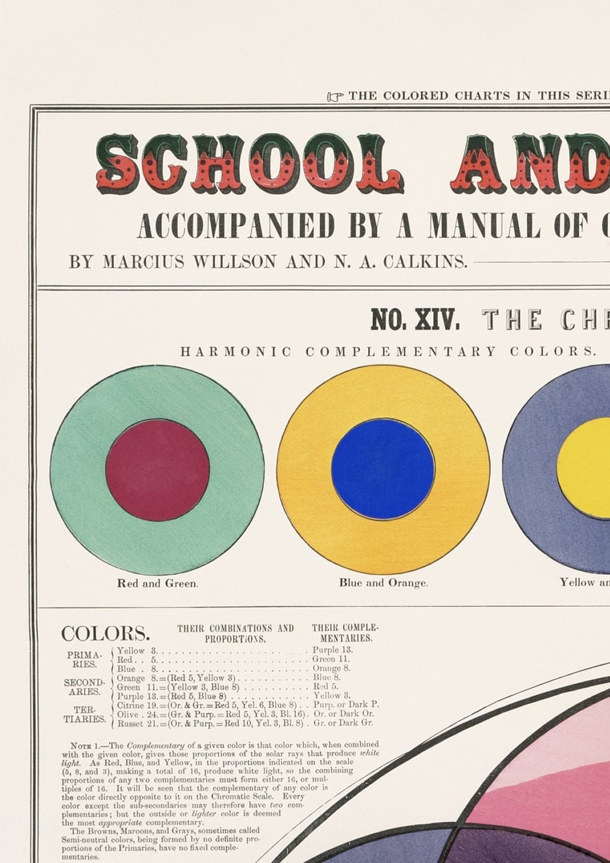 Vintage Colour Wheel Print: Educational Antique Wall Art