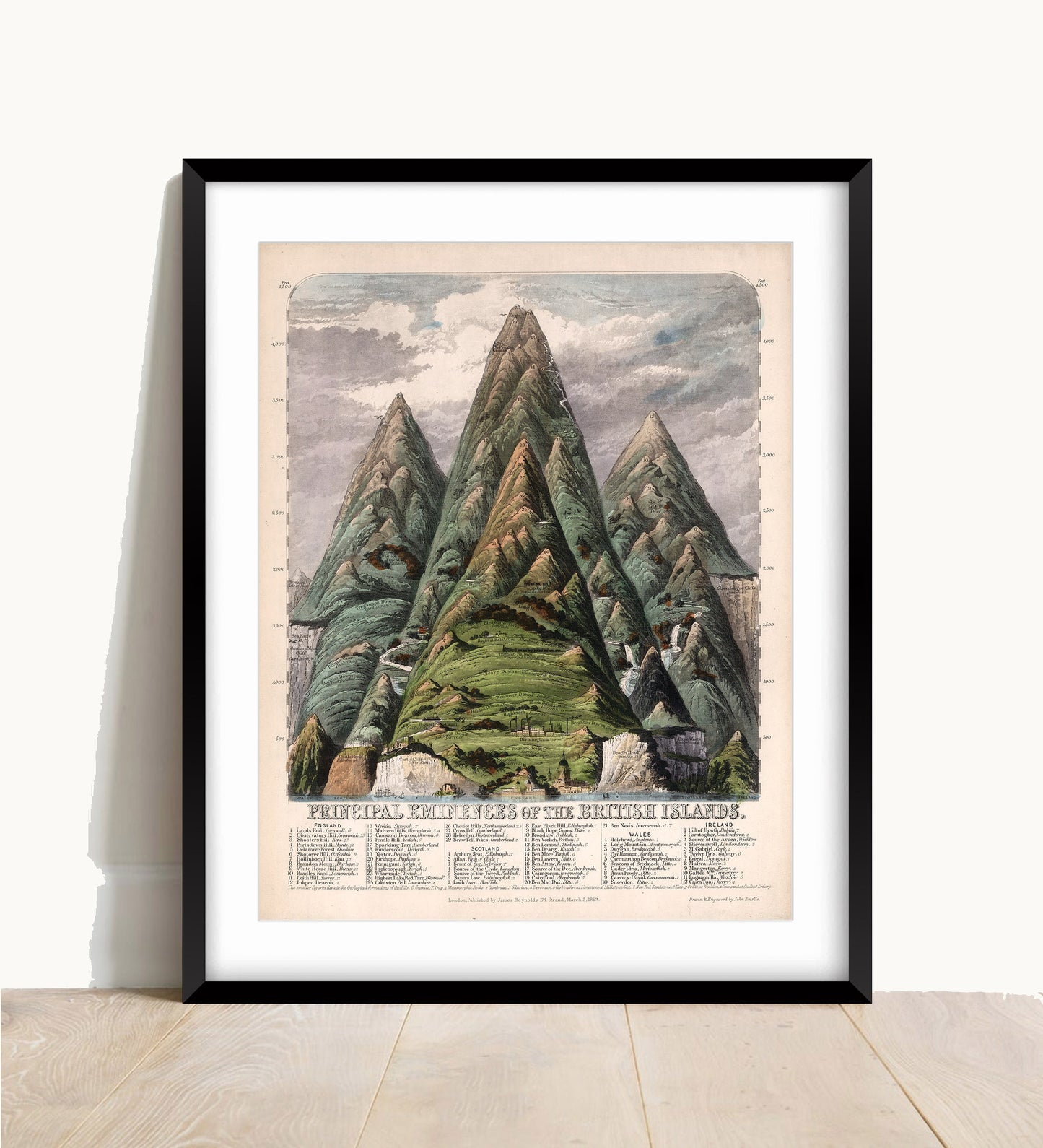 Vintage British Isles Mountain Illustration: Ben Nevis, Snowdon, Scafell Pike