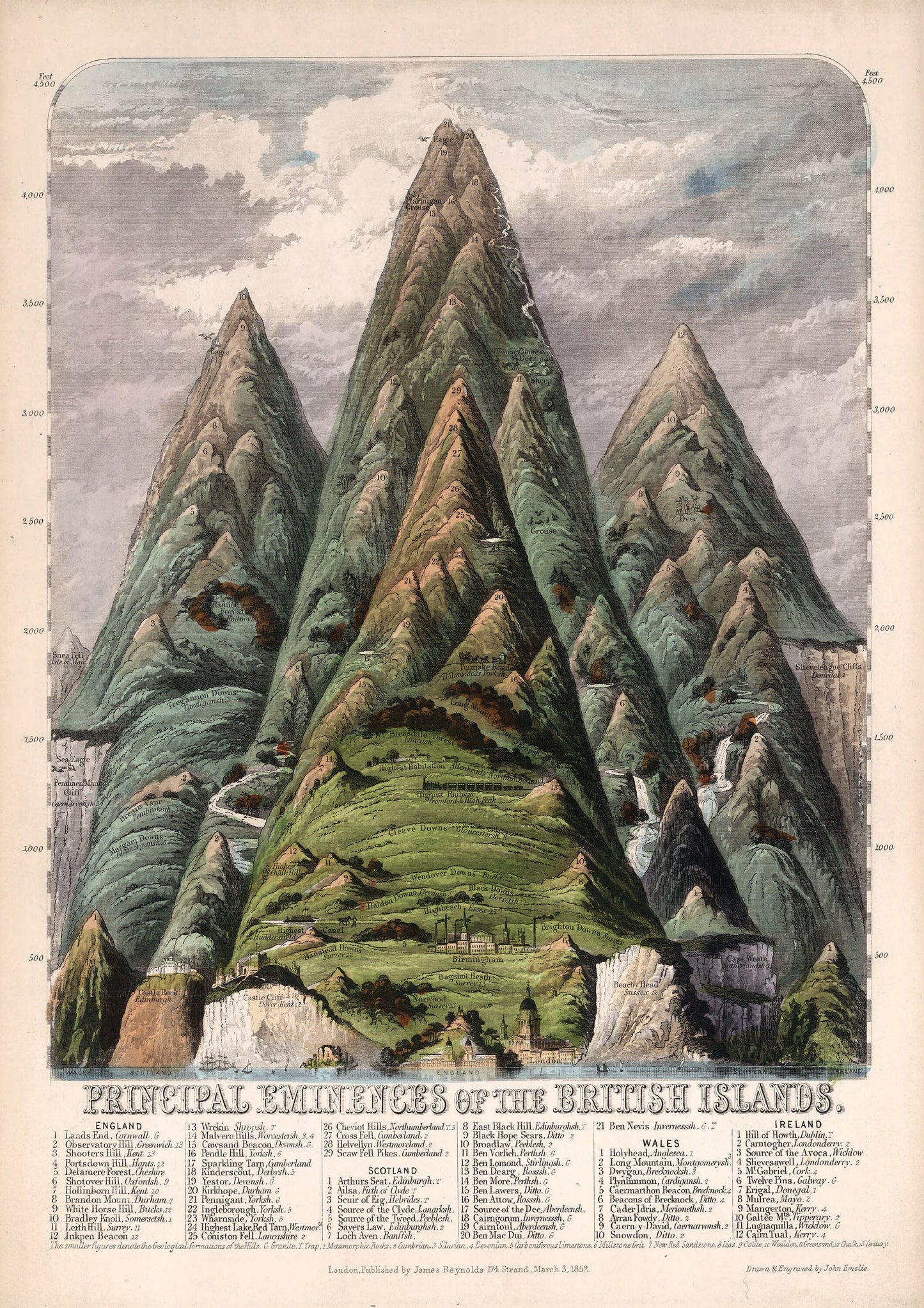 Vintage British Isles Mountain Illustration: Ben Nevis, Snowdon, Scafell Pike