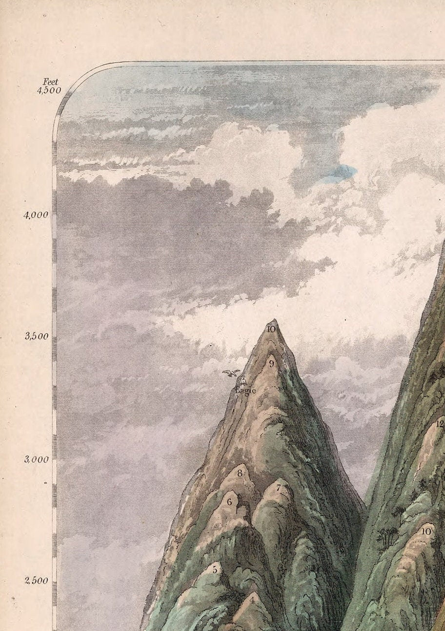 Vintage British Isles Mountain Illustration: Ben Nevis, Snowdon, Scafell Pike