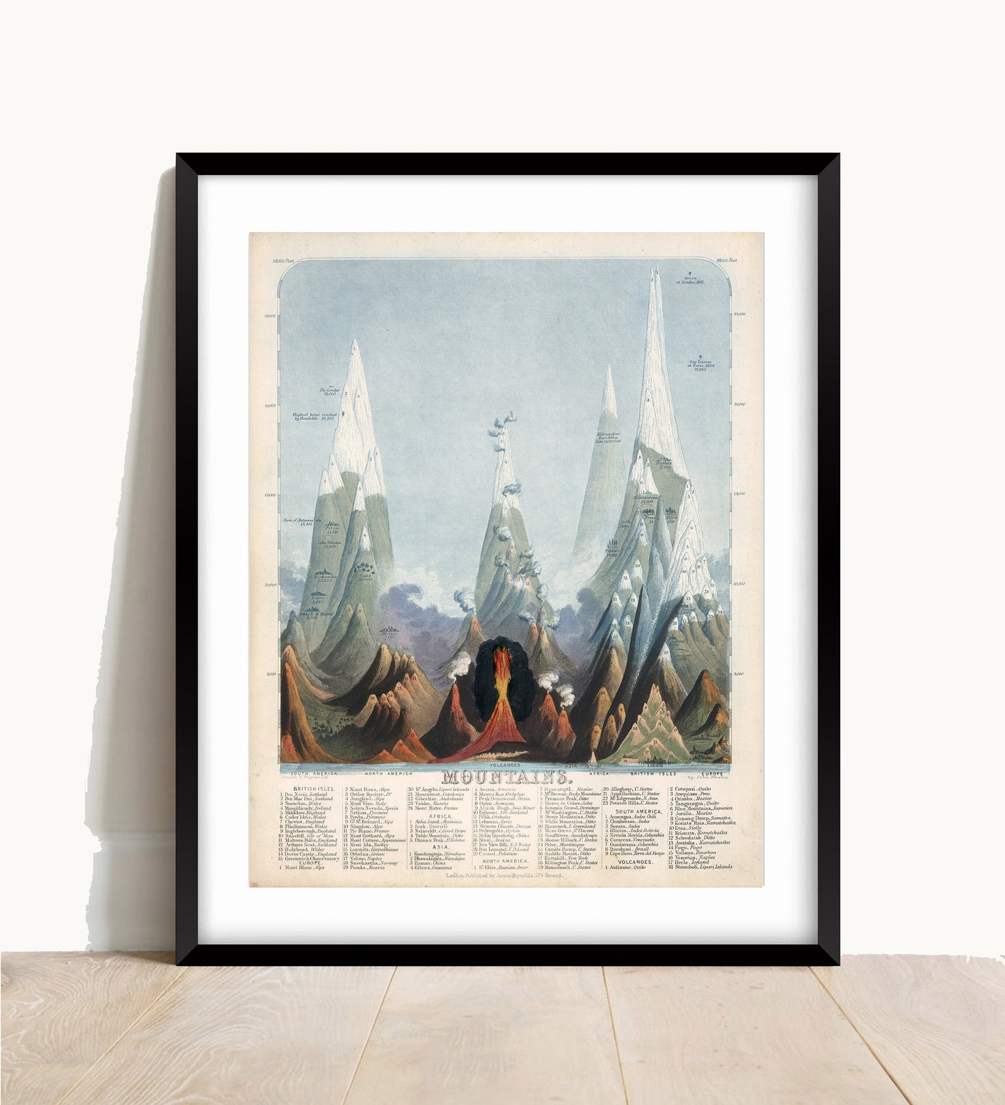 Vintage Mountains of the World Print by John Emslie