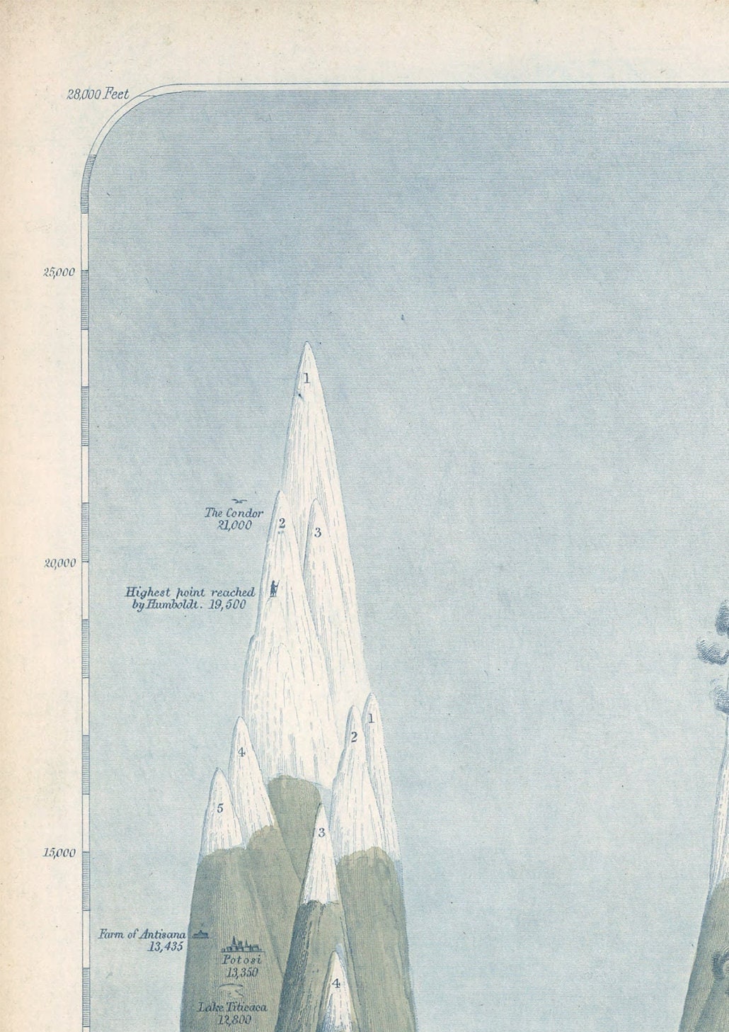 Vintage Mountains of the World Print by John Emslie