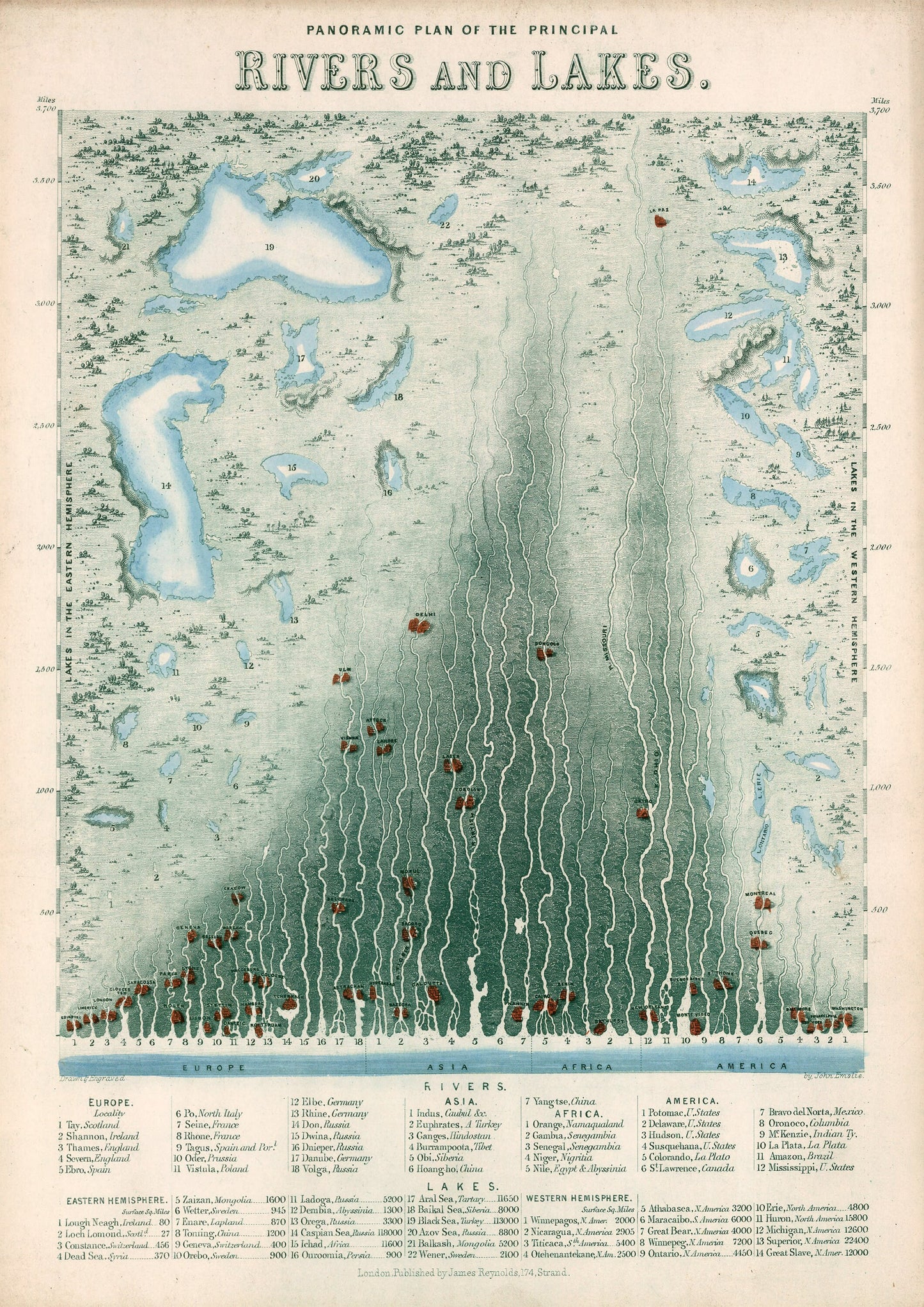 Vintage Rivers and Lakes of the World Print by John Emslie