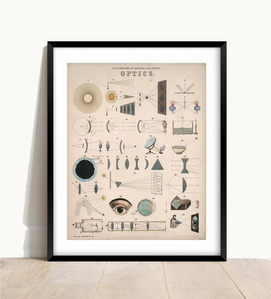 Optics Vintage Illustration Print