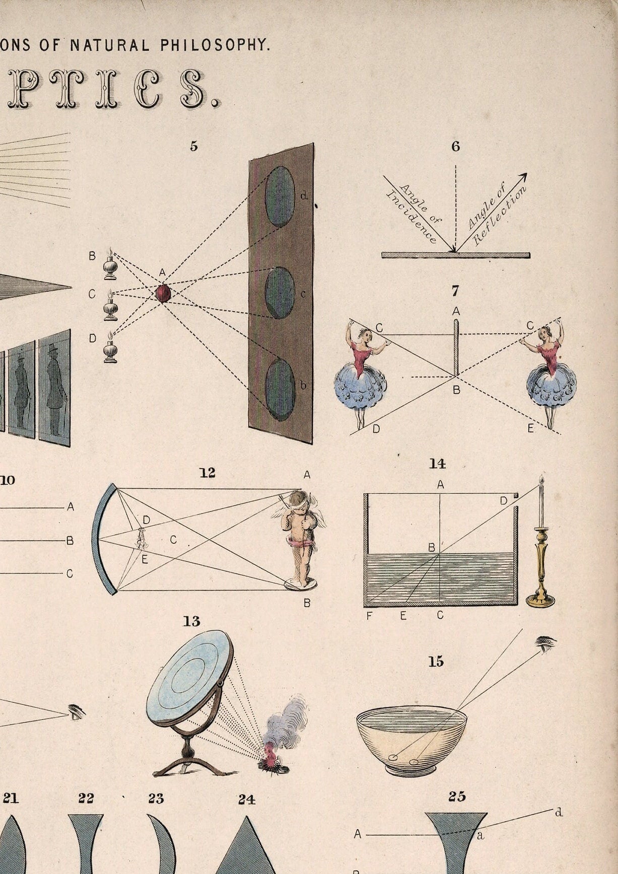 Vintage Optics Illustration by John Emslie: Science Print