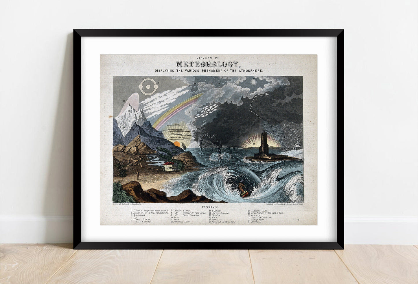 Vintage Meteorology Illustration by John Emslie: Atmospheric Phenomena Print