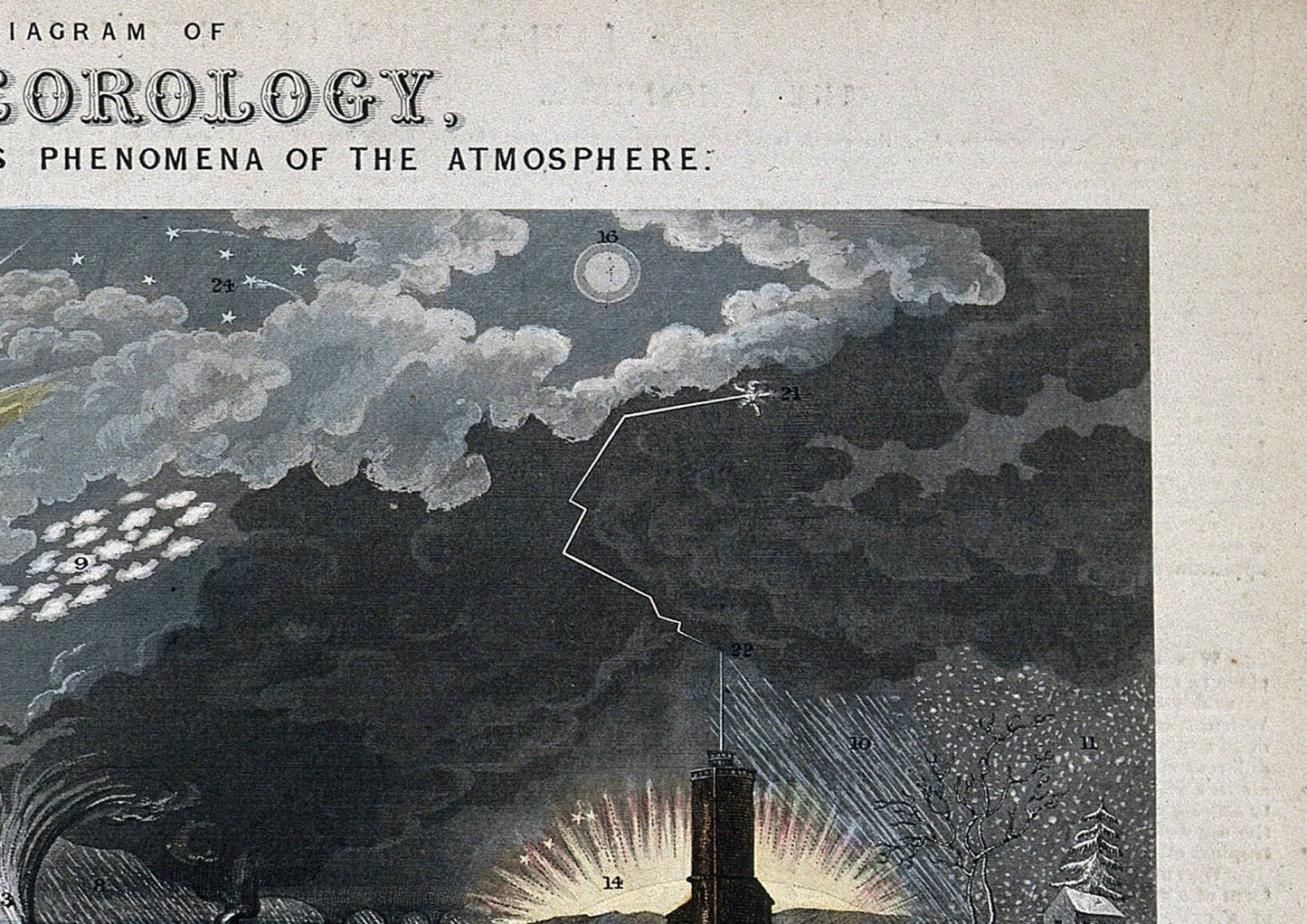 Vintage Meteorology Illustration by John Emslie: Atmospheric Phenomena Print