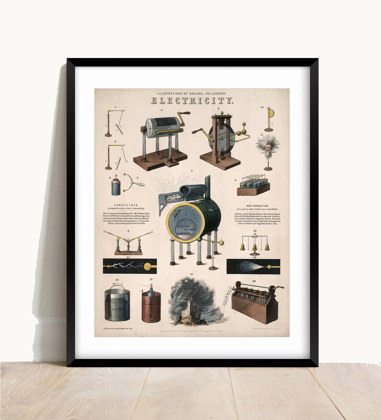 Vintage Electricity Illustration by John Emslie: Science Print