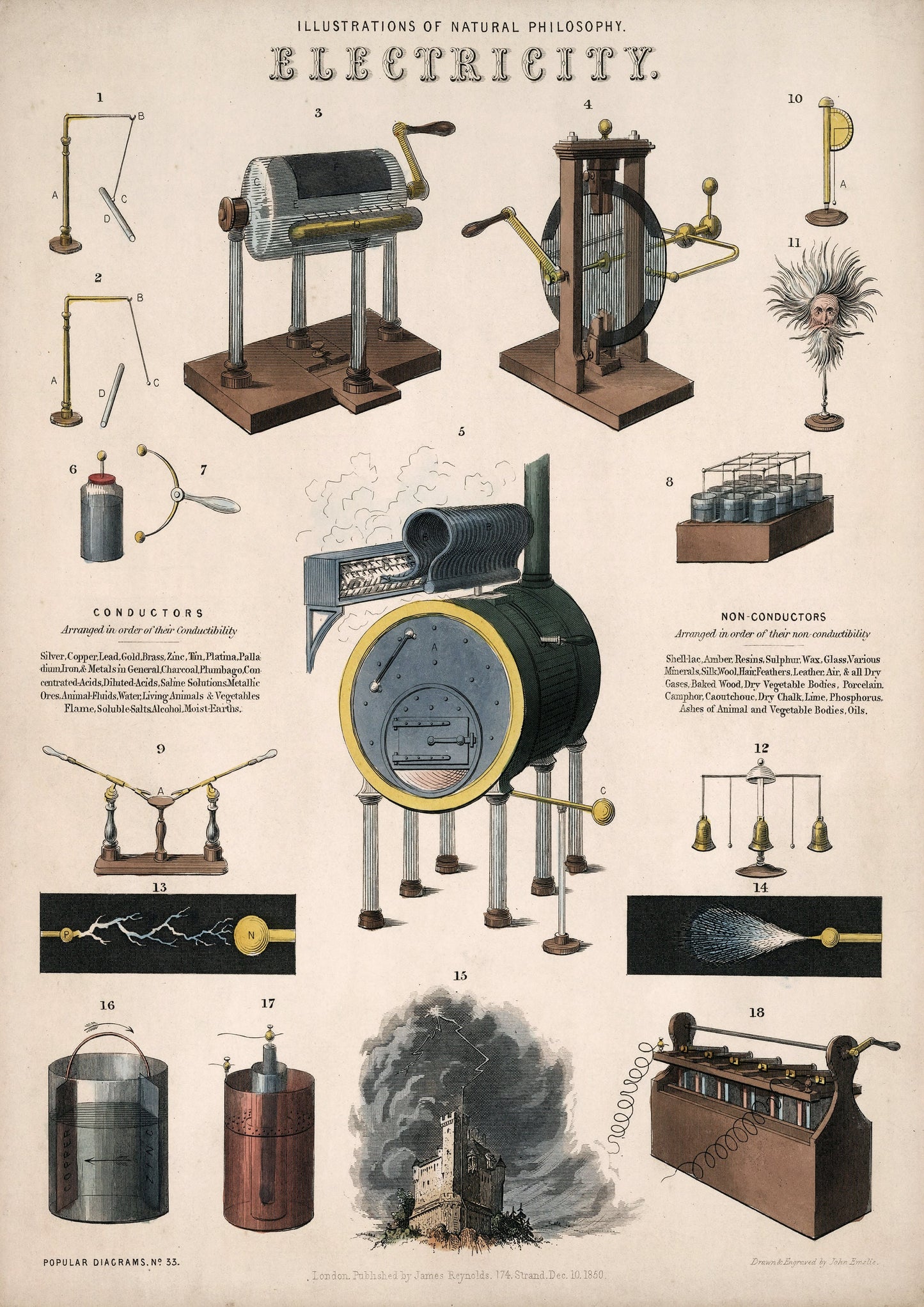 Vintage Electricity Illustration by John Emslie: Science Print