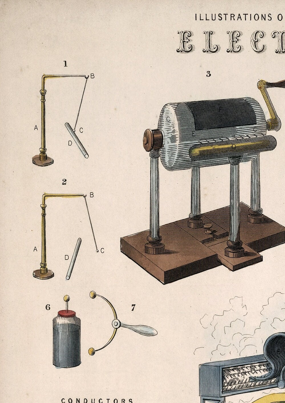 Vintage Electricity Illustration by John Emslie: Science Print