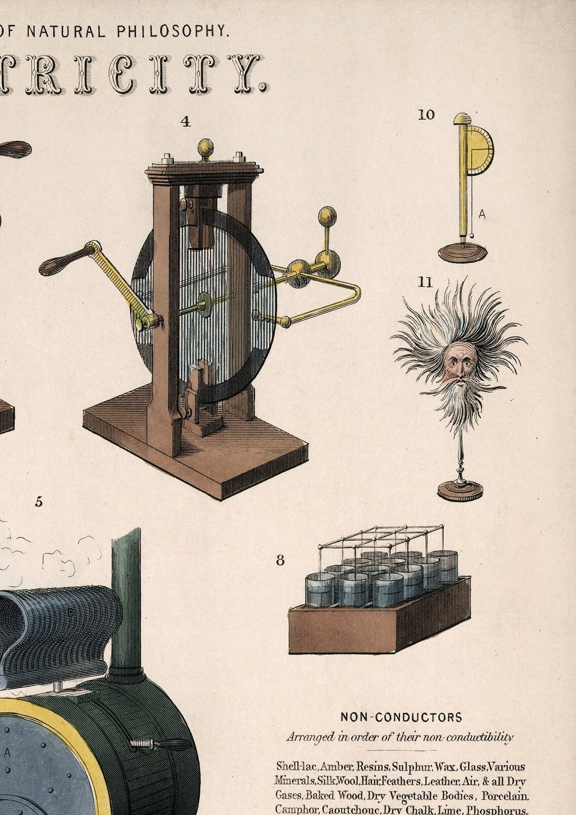 Vintage Electricity Illustration by John Emslie: Science Print