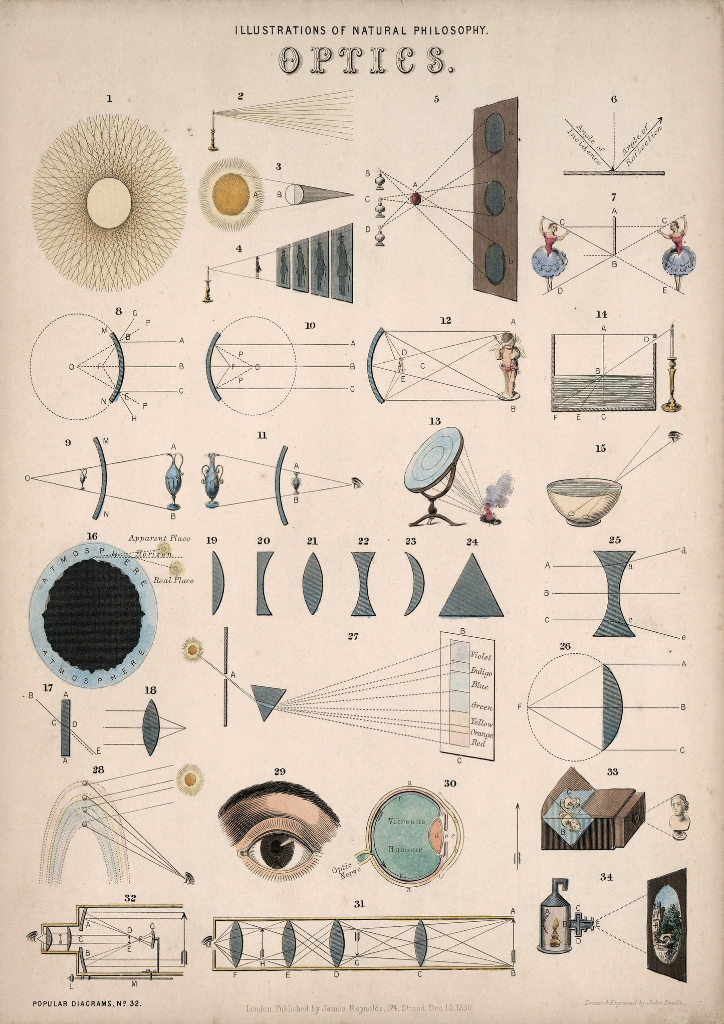 Vintage Optics Illustration by John Emslie: Science Print