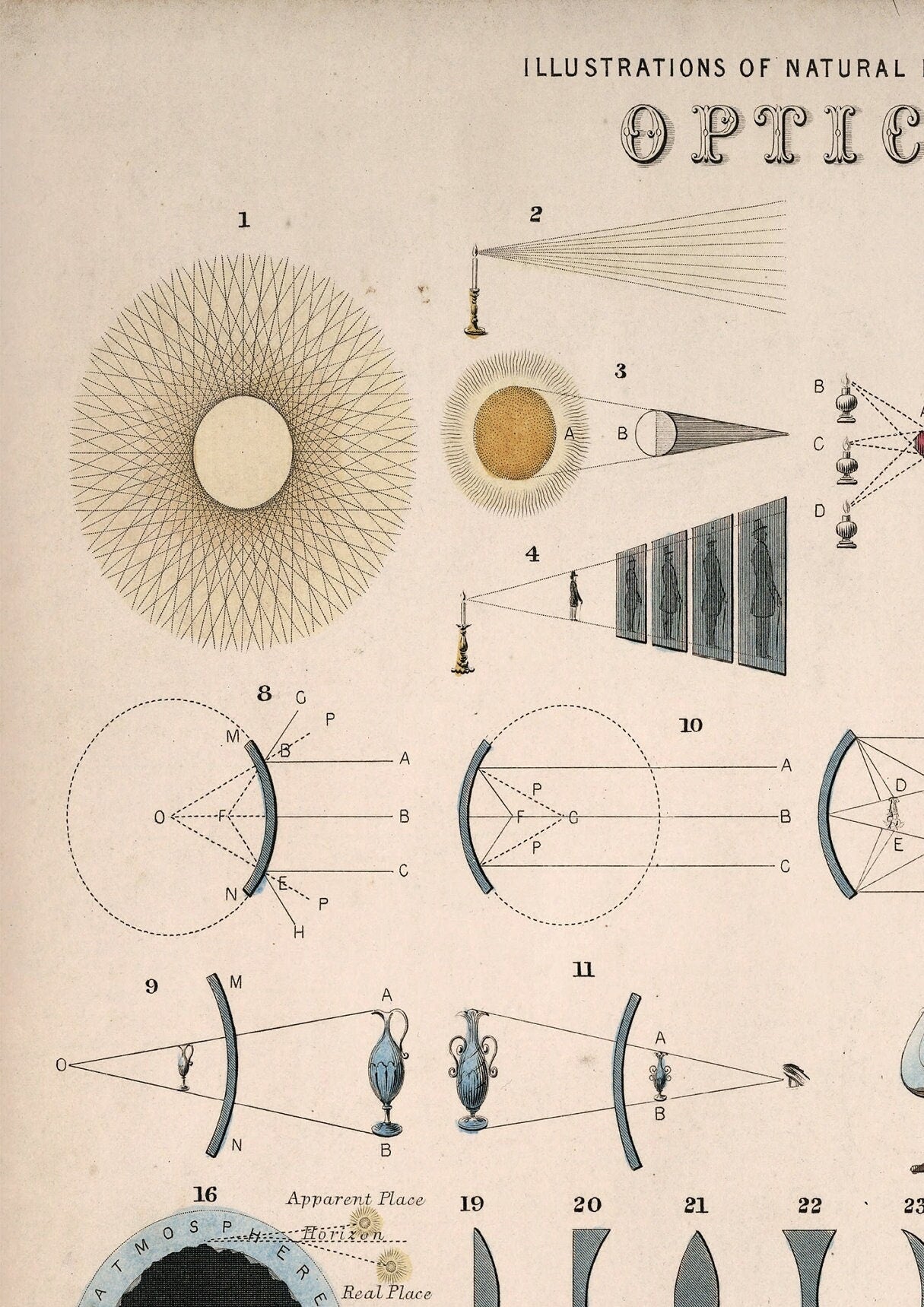 Vintage Optics Illustration by John Emslie: Science Print
