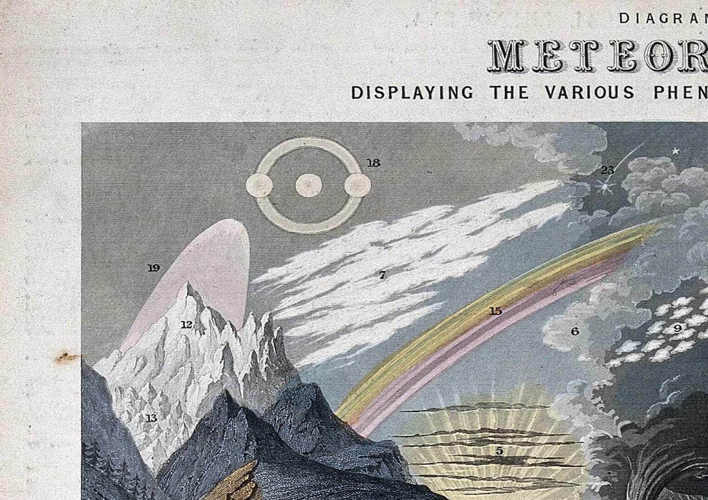 Vintage Meteorology Illustration by John Emslie: Atmospheric Phenomena Print