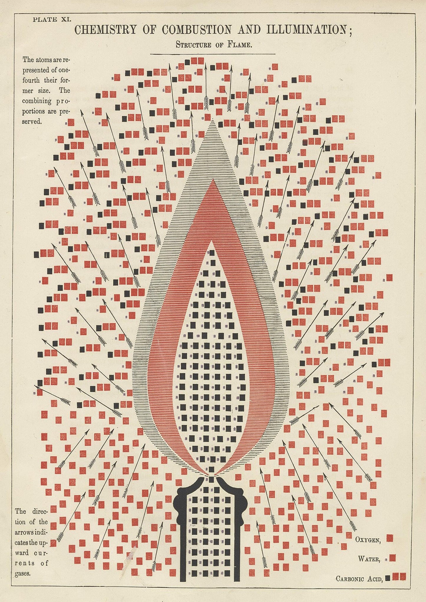 Vintage Chemistry of Combustion Print: Hand-Coloured Flame Structure