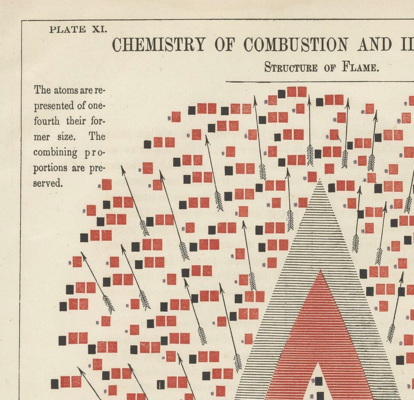Vintage Chemistry of Combustion Print: Hand-Coloured Flame Structure