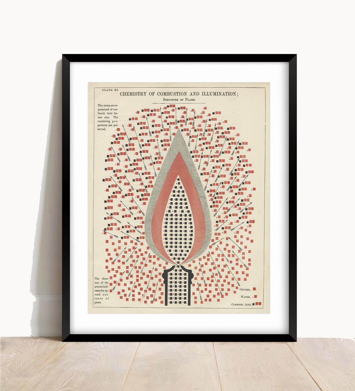 Chemistry of Combustion and Illumination Vintage Print
